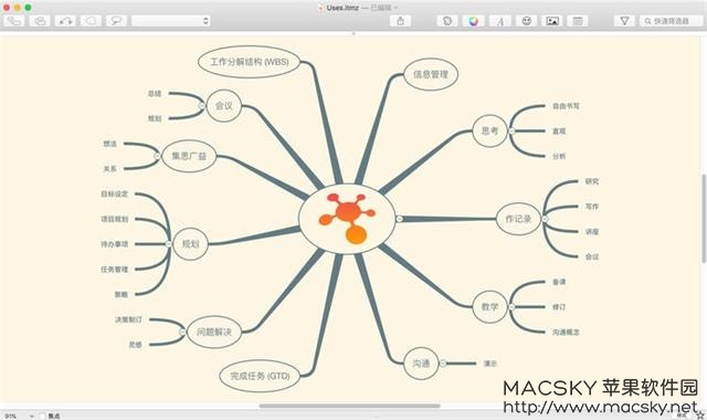 iThoughtsX 5.1 for Mac 中文破解版 思维导图绘制软件