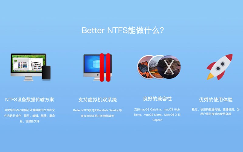 Better NTFS Beta v1.1.0 Mac 外置NTFS存储设备读写工具+注册码