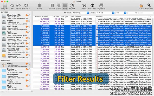 WhatSize 6.6.2 for Mac 磁盘文件测量清理工具
