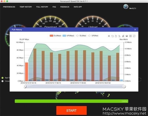Romanysoft SpeedTest 7.0.4 for Mac 网络速度测试工具