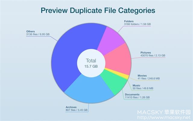 Duplicate File Finder Pro 4.1 Mac重复文件查找清理工具