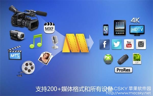 苹果视频编辑大师专业版 Video Editor MovieMator Pro 2.2.3