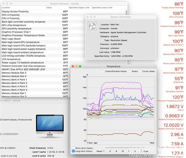 Hardware Monitor 5.54 for Mac 电脑硬件检测工具