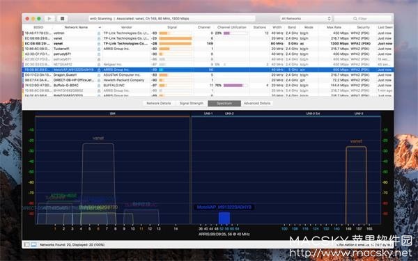 WiFi Explorer 2.6.1 for Mac WiFi无线网络扫描诊断工具
