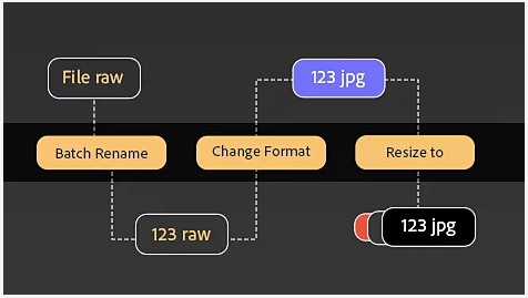 Adobe Bridge 2022中文破解版-Adobe Bridge cc 2022直装免费版下载 v12.0.0.234[百度网盘资源]