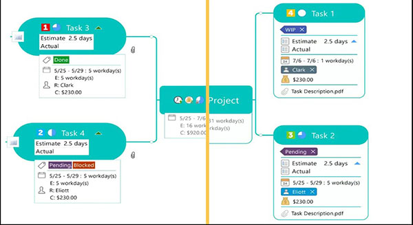 MindManager 2021绿色版-MindManager 2021永久免费版下载(免破解)