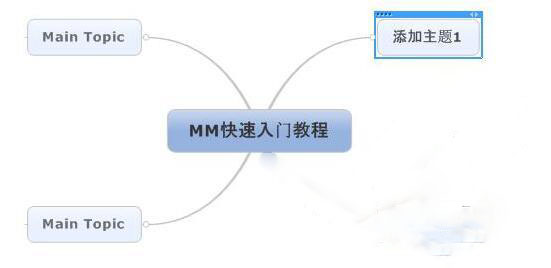 思维导图(MindManager)2018 v18.0.291中文版下载