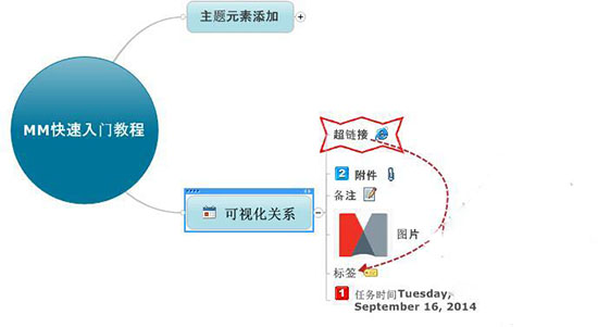 思维导图(MindManager)2018 v18.0.291中文版下载