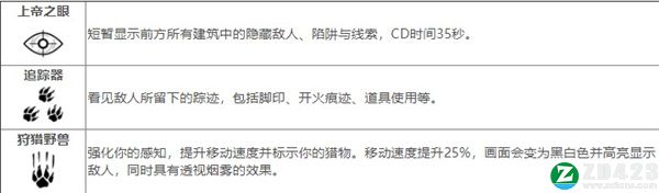 Apex英雄单机版游戏下载-Apex英雄电脑版 v1.0