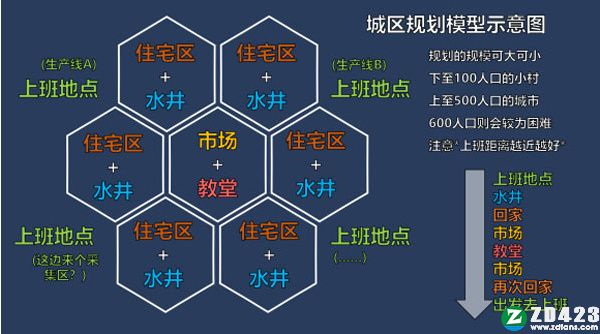 奠基中文破解版下载-奠基游戏绿色免安装版下载 v1.8.1.6[百度网盘资源]