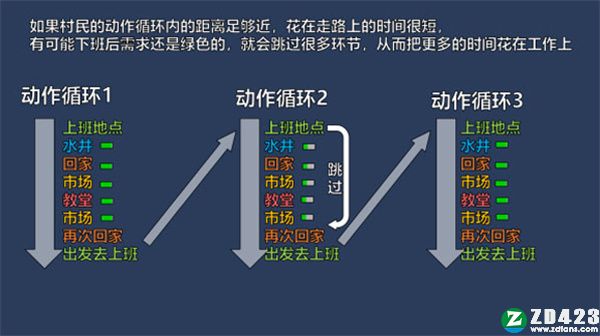 奠基中文破解版下载-奠基游戏绿色免安装版下载 v1.8.1.6[百度网盘资源]