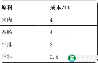 贪婪的魔鬼游戏下载-贪婪的魔鬼steam中文版 v1.0附食谱