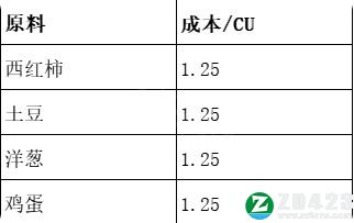 贪婪的魔鬼游戏下载-贪婪的魔鬼steam中文版 v1.0附食谱