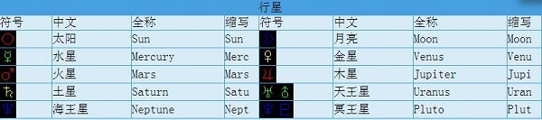 Astrolog32(占星软件)中文绿色版 v130下载(免安装)