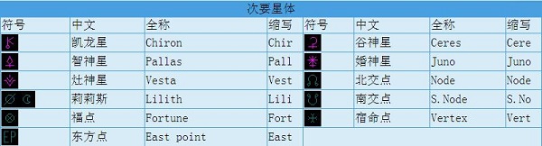 Astrolog32(占星软件)中文绿色版 v130下载(免安装)