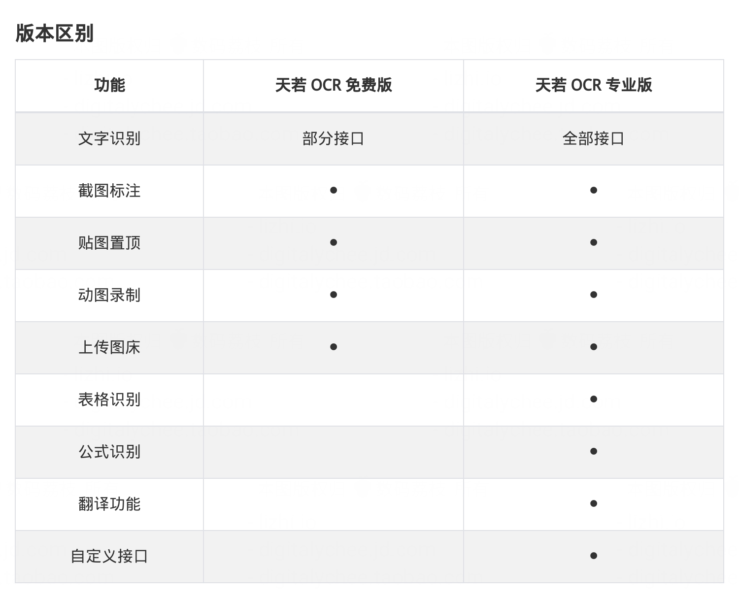 天若OCR文字识别官方免费版 v1.5.0.0下载