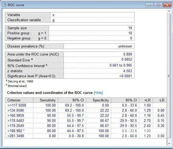 MedCalc 21破解版-医学ROC曲线统计软件永久激活版下载 v21.0