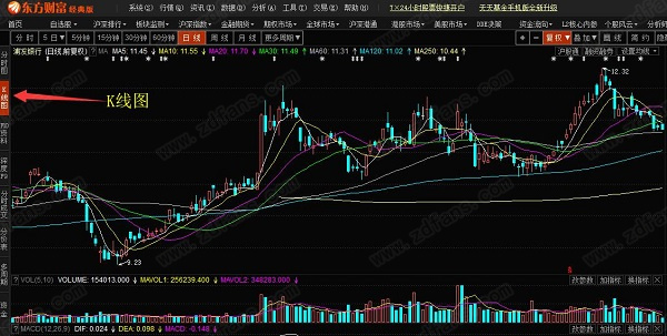 东方财富电脑版-东方财富官方正式版 v1.0.0下载