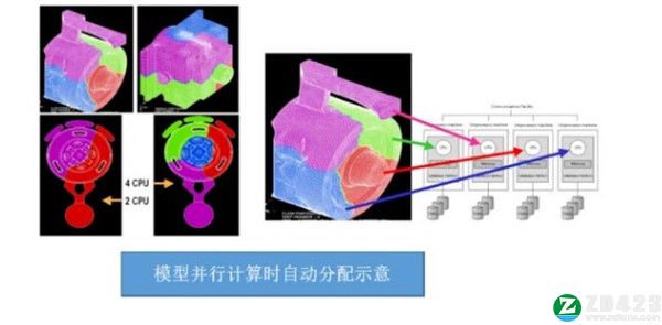 ESI ProCAST 2021破解版-ESI ProCAST 2021永久激活版下载 v2021.5[百度网盘资源]