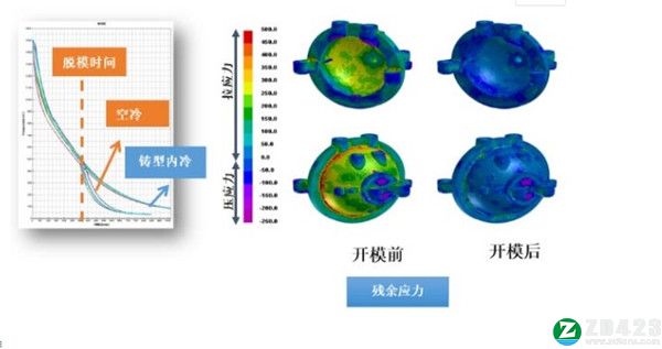 ESI ProCAST 2021破解版-ESI ProCAST 2021永久激活版下载 v2021.5[百度网盘资源]