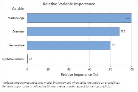 minitab 21破解版-minitab 21中文免费版下载 v21.1(附安装教程)[百度网盘资源]