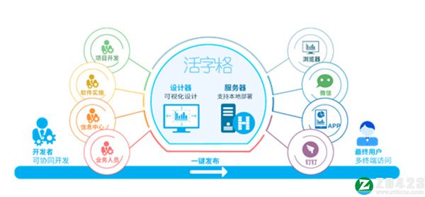 活字格7激活授权破解版