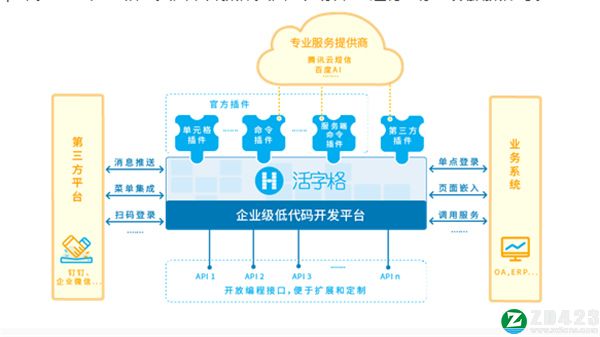 活字格7破解版-活字格7激活授权版软件下载(附安装教程) V7.0.103.0[百度网盘资源]