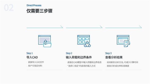 Midas MeshFree 2021破解版-Midas MeshFree 2021中文激活版下载 v2021.04.14(附安装教程)[百度网盘资源]