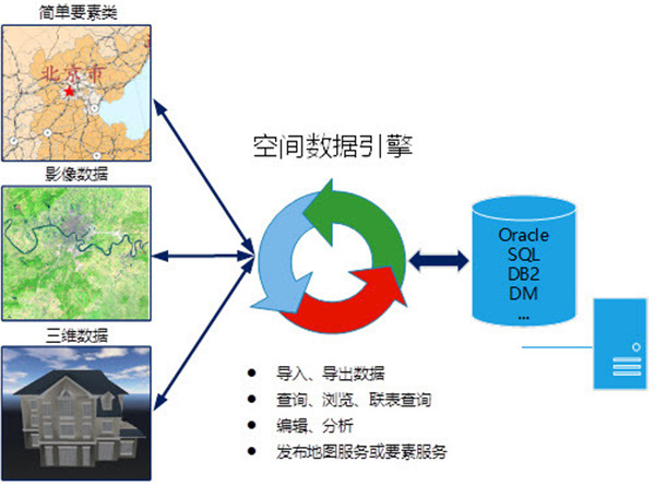 MapGIS 10(地理信息系统)中文破解版下载 v10.5(附破解补丁)[百度网盘资源]