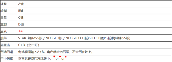 拳皇97全球对决免安装版-拳皇97全球对决破解版下载