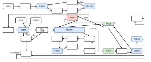 罪印破解版-罪印游戏中文免安装版下载 v1.0(附游戏攻略)[百度网盘资源]