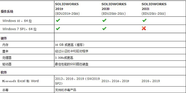 SolidWorks 2021 SP1.0中文破解版 64/32位下载(附破解补丁)[百度网盘资源]