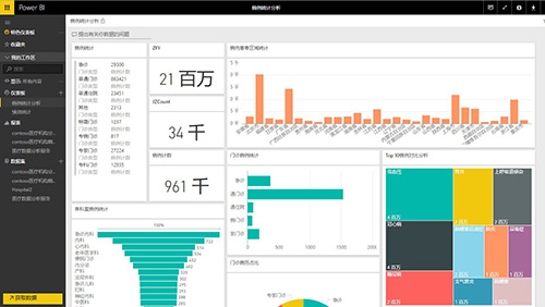 Power BI中文破解版下载 v2.7