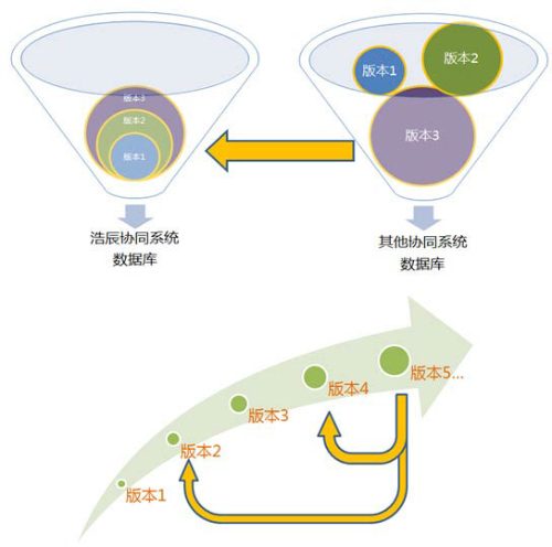 浩辰cad建筑2019破解版下载-浩辰cad建筑2019激活版下载[百度网盘资源]