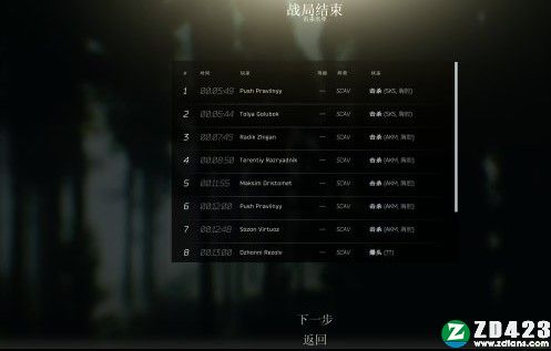 逃离塔科夫游戏下载-逃离塔科夫(Escape from Tarkov)电脑汉化版 v0.12.3.5985附配置要求