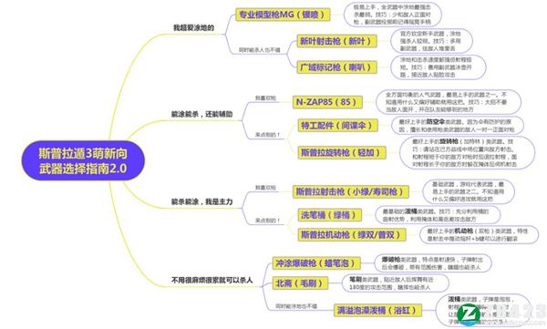 喷射战士3电脑版下载-喷射战士3模拟器版 v1.0附新手武器选择[百度网盘资源]