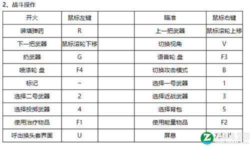 生死狙击2steam中文版-生死狙击2游戏下载电脑版 v1.0