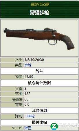 辐射76中文版-辐射76steam汉化版下载 v1.0附新手攻略