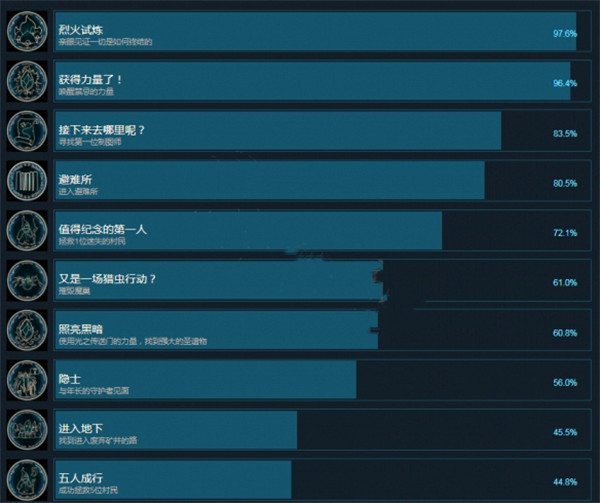 游离于世界之海中文破解版-游离于世界之海steam免安装版下载 v1.0.0[百度网盘资源]