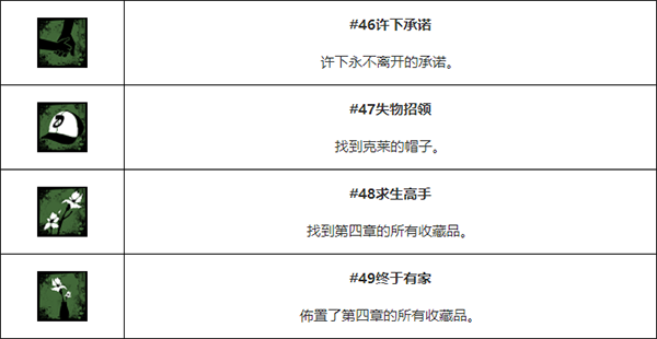 行尸走肉最终季游戏下载-行尸走肉最终季破解版下载(附攻略)[百度网盘资源]