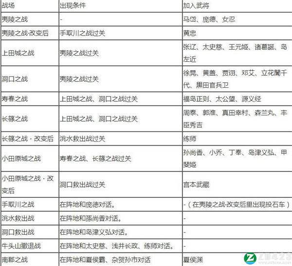 无双大蛇2终极版中文版下载-无双大蛇2终极版游戏正版 v1.0附道具获取方法