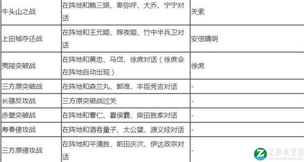 无双大蛇2终极版中文版下载-无双大蛇2终极版游戏正版 v1.0附道具获取方法