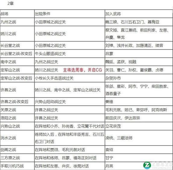 无双大蛇2终极版中文版下载-无双大蛇2终极版游戏正版 v1.0附道具获取方法