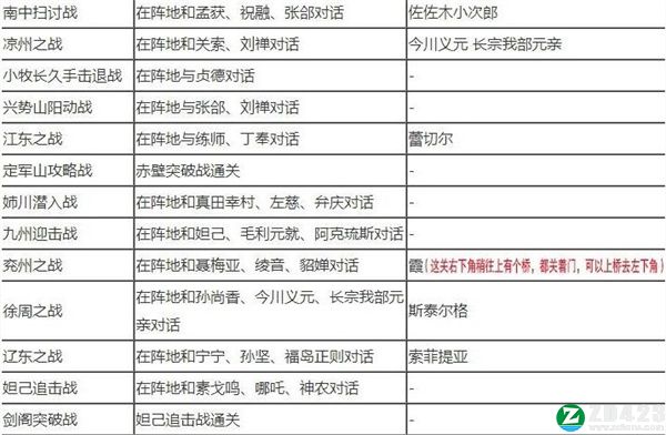 无双大蛇2终极版中文版下载-无双大蛇2终极版游戏正版 v1.0附道具获取方法
