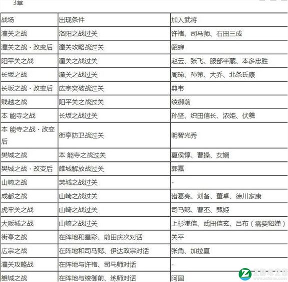 无双大蛇2终极版中文版下载-无双大蛇2终极版游戏正版 v1.0附道具获取方法