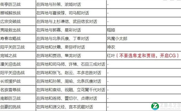 无双大蛇2终极版中文版下载-无双大蛇2终极版游戏正版 v1.0附道具获取方法