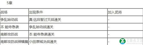 无双大蛇2终极版中文版下载-无双大蛇2终极版游戏正版 v1.0附道具获取方法