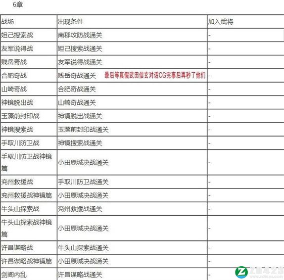 无双大蛇2终极版中文版下载-无双大蛇2终极版游戏正版 v1.0附道具获取方法