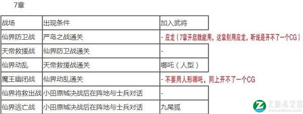 无双大蛇2终极版中文版下载-无双大蛇2终极版游戏正版 v1.0附道具获取方法