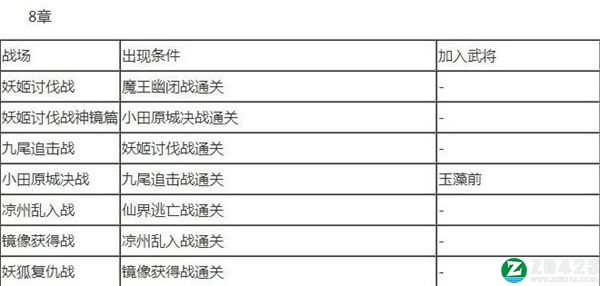 无双大蛇2终极版中文版下载-无双大蛇2终极版游戏正版 v1.0附道具获取方法